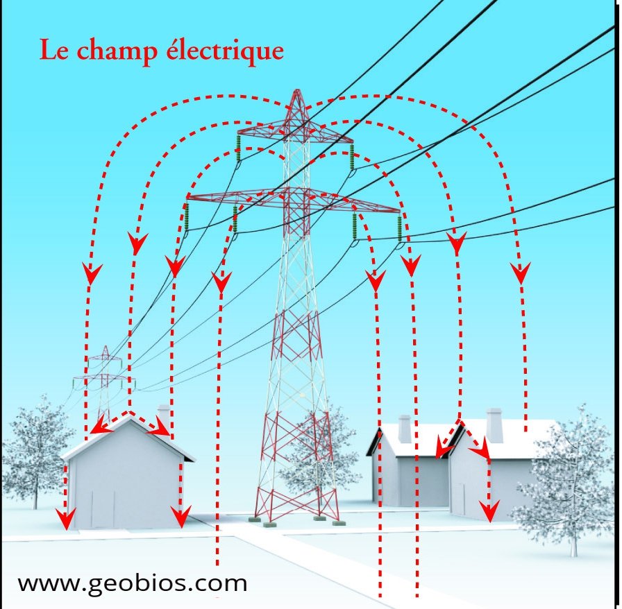 Visuel champ électrique ligne HT Le champ électrique