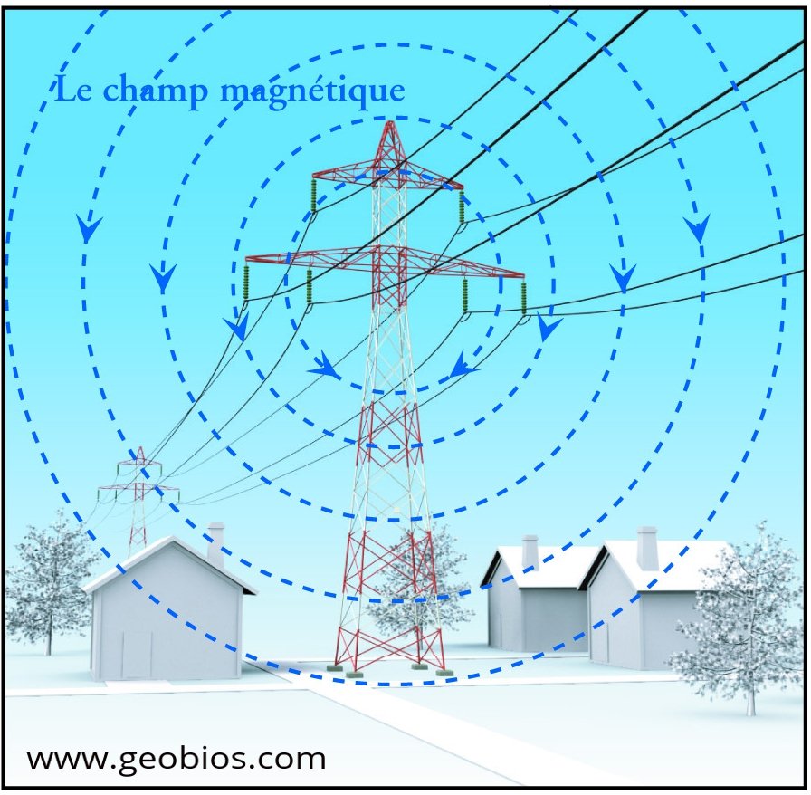 Visuel champ magnétique ligne HT Le champ magnétique