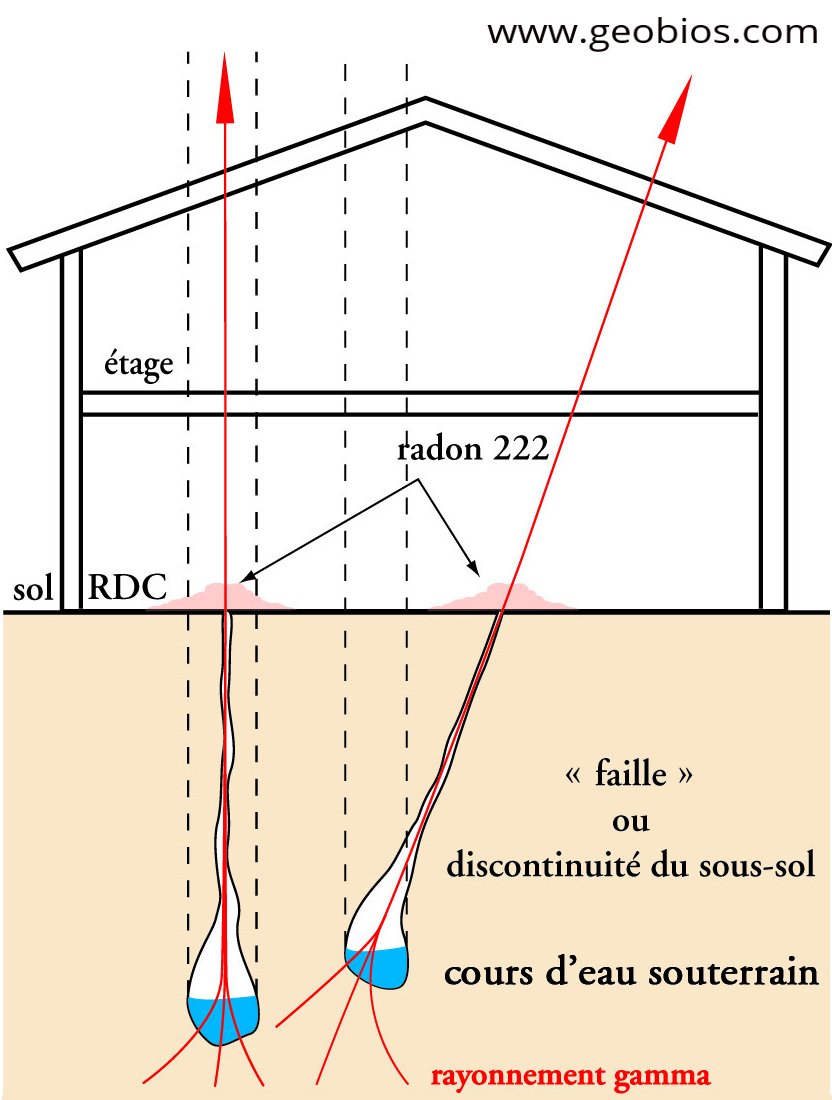 Visuel cours d'eau souterrains et failles Visuel cours d'eau souterrains et failles